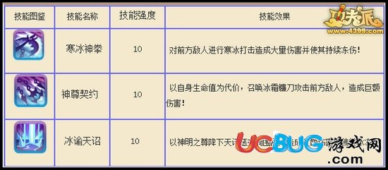 功夫派冰諭神尊技能是什么