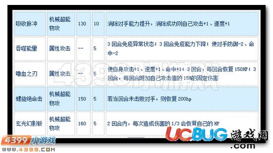 賽爾號上古賢者怎么配招