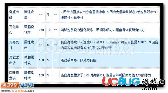 賽爾號(hào)達(dá)爾伯特怎么配招