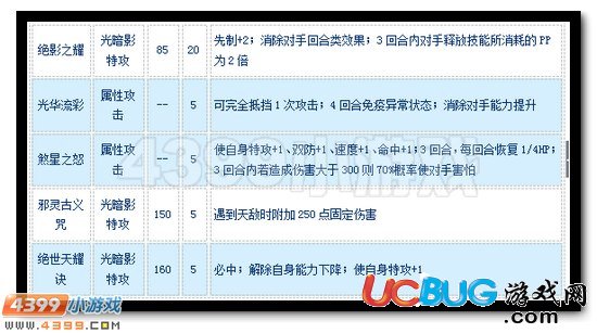 賽爾號(hào)耀影·絕煞怎么配招