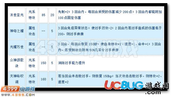 賽爾號(hào)瑞斯麗婭怎么配招