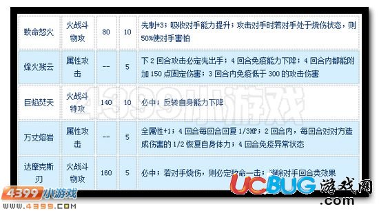 賽爾號焰魂·金斯特怎么配招