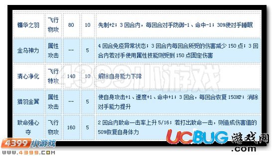 賽爾號(hào)鐮翼金烏怎么配招