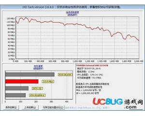 HD Tach(硬盤檢測工具)v3.0.4漢化版