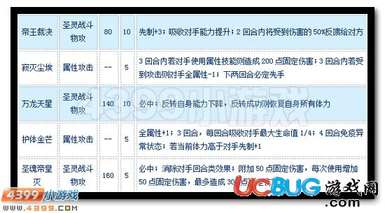 賽爾號圣魂邁爾斯怎么配招