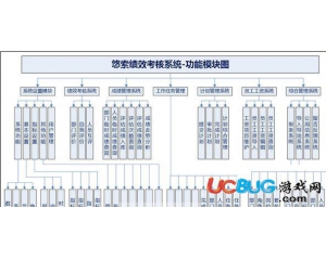 悠索績效考核系統(tǒng)v6.1.2免費版