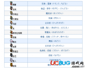 《最終幻想6》人物特技全解析