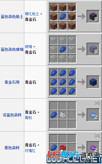 《我的世界》青金石怎么獲得及青金石有什么用？