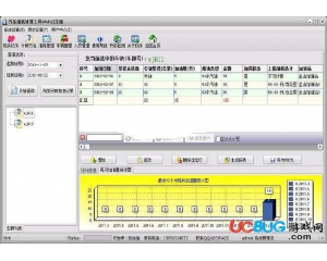 汽車油耗計(jì)算工具v4.01免費(fèi)版