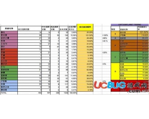 《守望先鋒》英雄排名及勝率一覽表