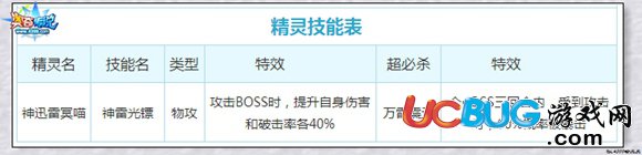 奧奇?zhèn)髡f神喵超神技能 超神喵超神技能有哪些