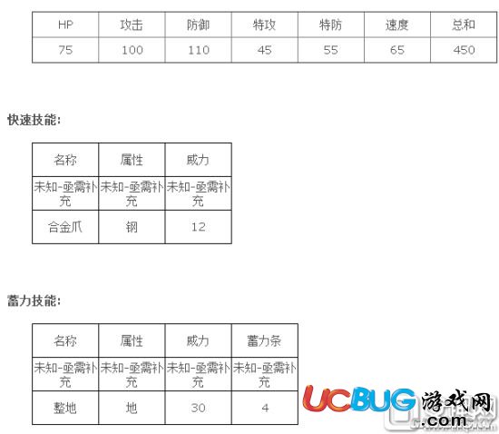 《精靈寶可夢GO》穿山王技能屬性一覽表