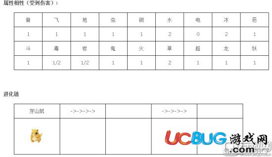 《精靈寶可夢GO》穿山鼠技能屬性一覽表