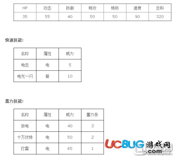 《精靈寶可夢GO》皮卡丘技能屬性一覽表