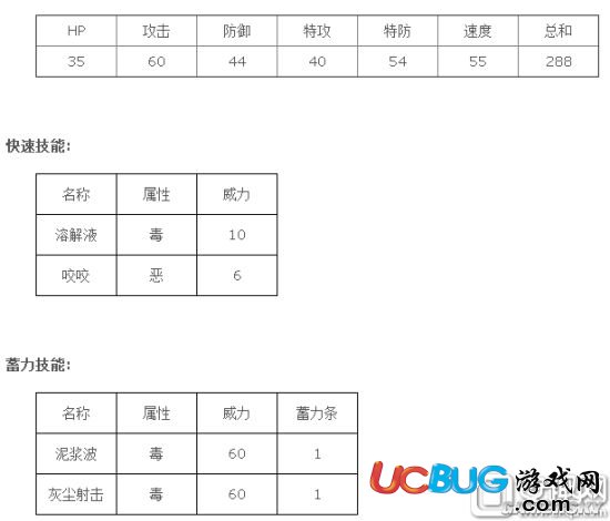 《精靈寶可夢GO》阿柏怪技能屬性一覽