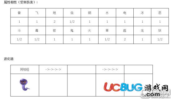 《精靈寶可夢GO》阿柏怪技能屬性一覽