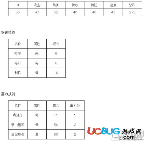 《精靈寶可夢GO》尼多蘭技能一覽表