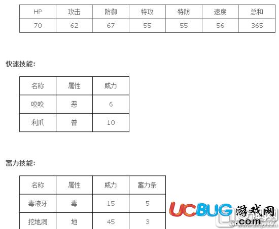 《精靈寶可夢GO》尼多娜技能一覽表