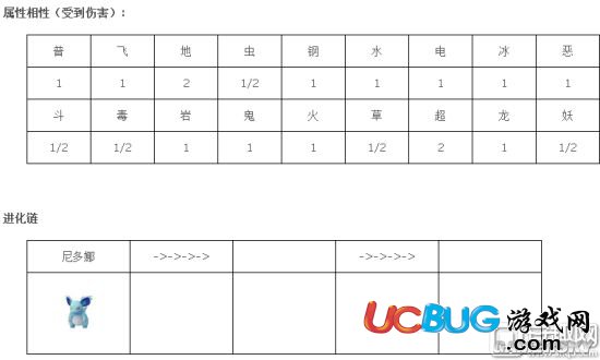 《精靈寶可夢GO》尼多娜技能一覽表