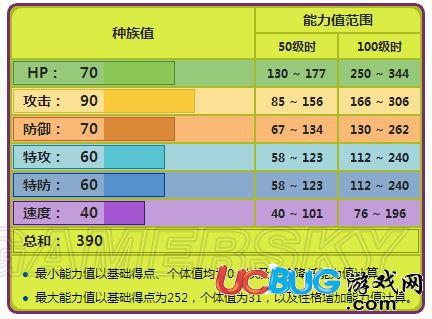 《精靈寶可夢(mèng)GO》阿利多斯技能屬性介紹