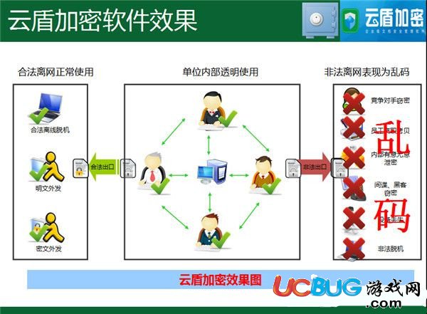 云盾加密軟件下載