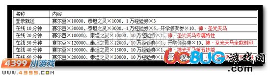 賽爾號神·圣光天馬 精靈、皮膚登陸送