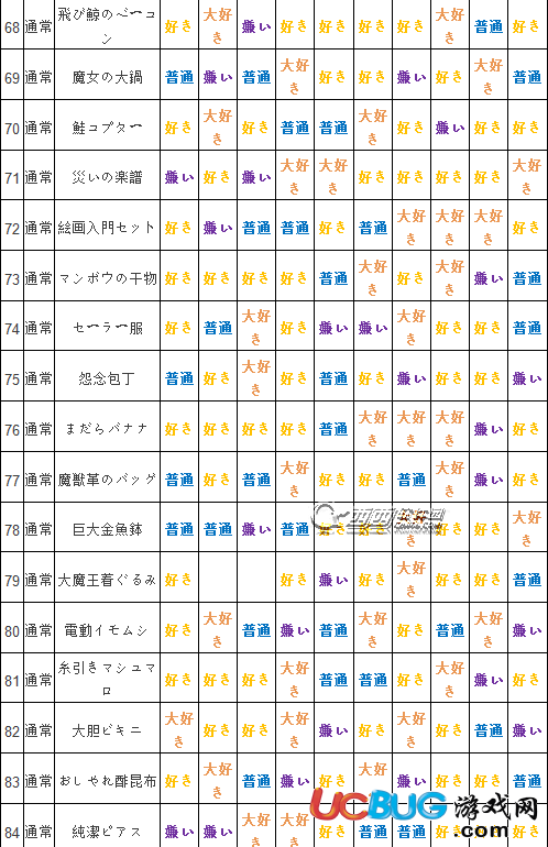 《萬(wàn)億魔壞神》全人物npc喜好禮物一覽