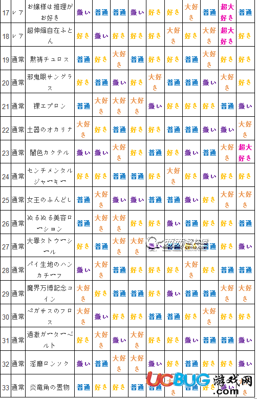 《萬(wàn)億魔壞神》全人物npc喜好禮物一覽