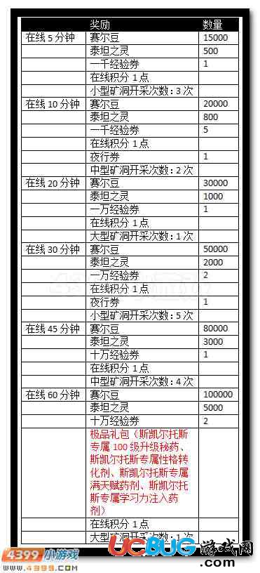 賽爾號靈獸之尊登錄送