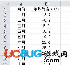 Excel2010設(shè)置圖標(biāo)指定顏色表示負(fù)值怎么設(shè)置