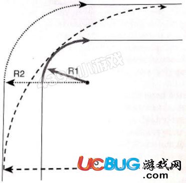 最基礎(chǔ)過彎路線