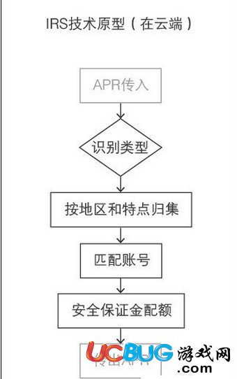 《支付寶》空付入口在哪 怎么使用