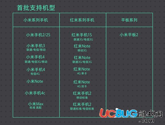 《小米MIUI8.2系統(tǒng)》都支持哪些機型