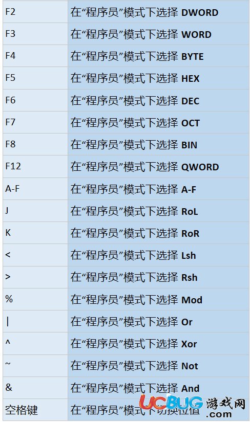 Win10計(jì)算器快捷鍵大全匯總