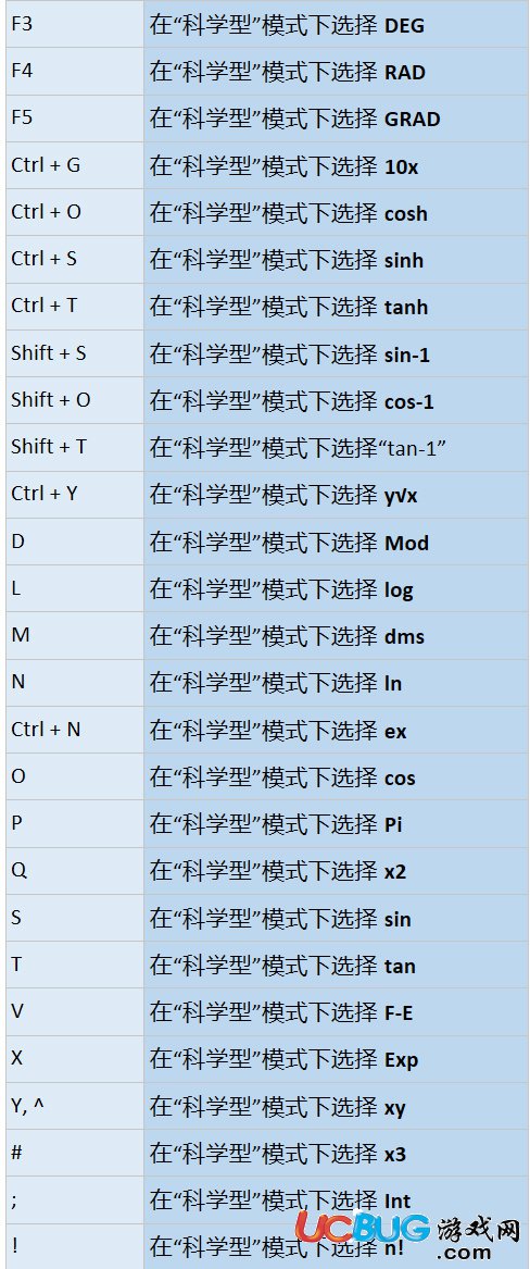 Win10計(jì)算器快捷鍵大全匯總