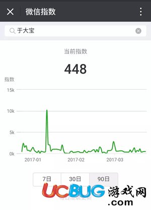 《微信指數(shù)》是什么 微信指數(shù)怎么查詢