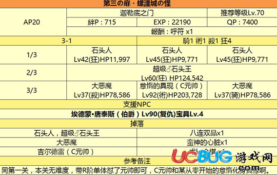 《命運冠位指定》手游監(jiān)獄塔第3關怎么打通關