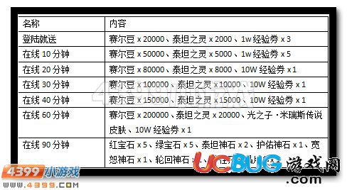 賽爾號光之子米瑞斯皮膚登錄放送