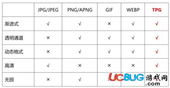 tpg是什么意思 tpg是什么格式文件