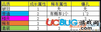 爆槍英雄2裝備