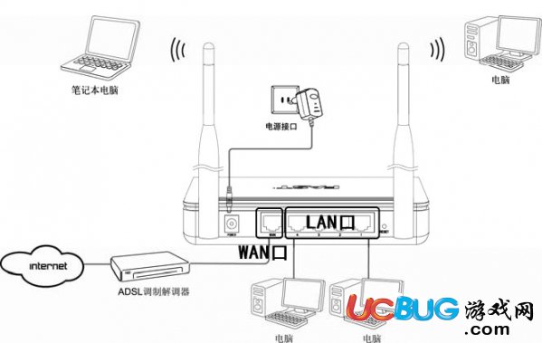 迅捷fast無(wú)線(xiàn)路由器怎么設(shè)置WiFi上網(wǎng)