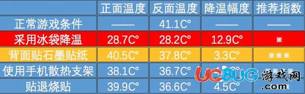 手機發(fā)熱耗電快怎么快速解決