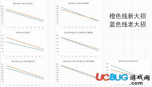 《王者榮耀》諸葛亮大招傷害是怎么計算的