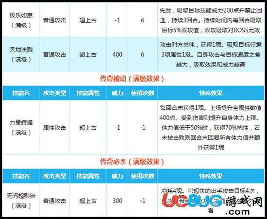 奧拉星力量王技能解析