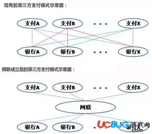 《支付寶》被央行收編都有哪些影響