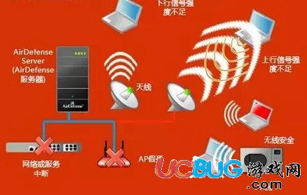 《WiFi信號太差》怎么解決