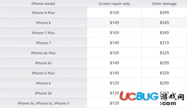 《iPhone 8/X手機(jī)》官方維修費(fèi)價(jià)格公布