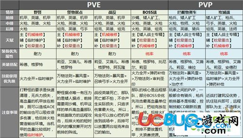 《劍與家園》手游格里技能天賦怎么加點