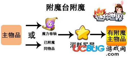 迷你世界附魔臺附魔