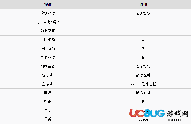 《刺客信條起源》游戲按鍵操作方法一覽表